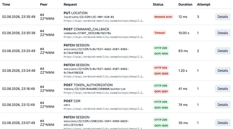 Das plugbench-Journal ausgehender Requests: ein Netzwerkfehler im dritten Versuch, ein Timeout nach zehn Sekunden, ein HTTP 503 mit erfolgreichem Retry und ein HTTP 200 mit OCPI-Status 2001.